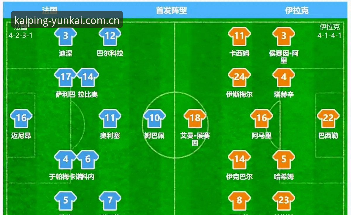 世界杯I组最新战报：姆巴佩双响追平克洛泽，法国3-0伊拉克提前出线
